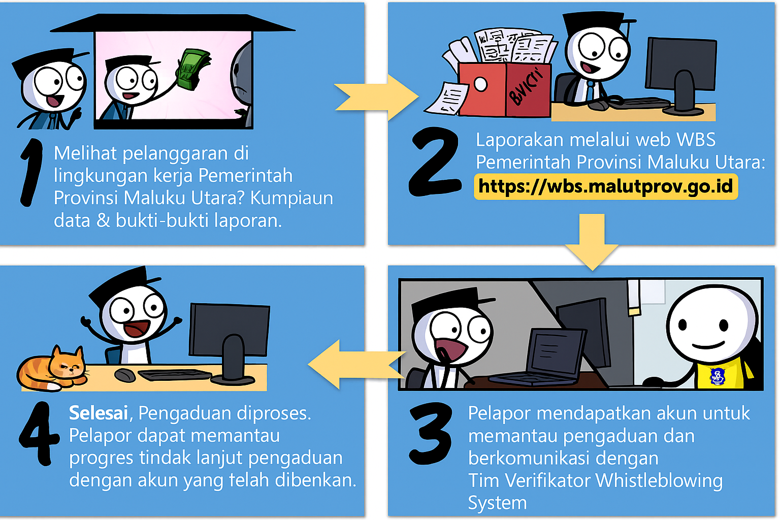 Tata Cara Pengaduan